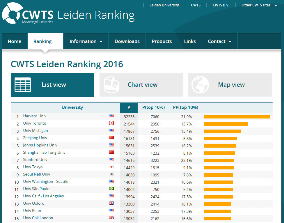 CWTS Leiden Ranking 2016 CWTS Leiden Ranking 2016