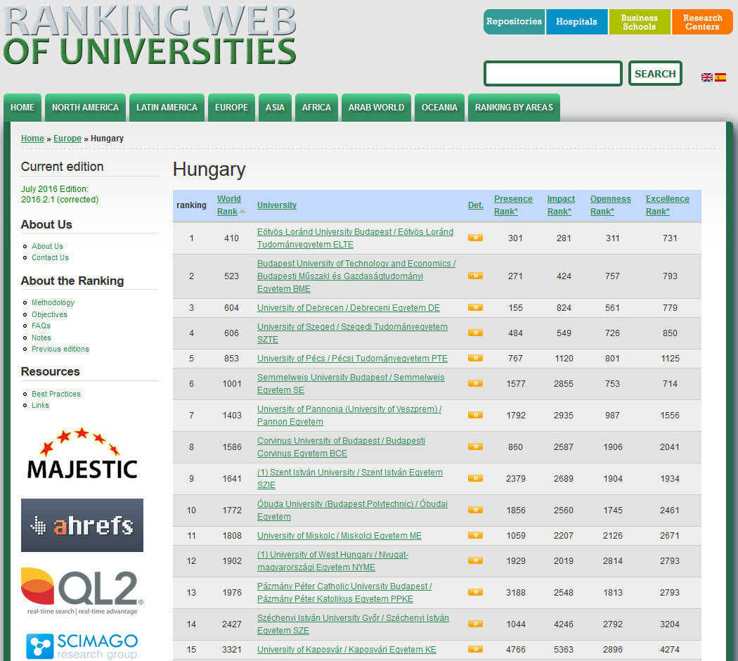 Webometrics (CSIC) Webometrics (CSIC)