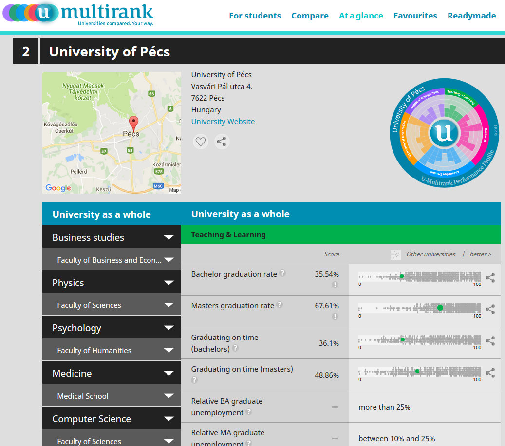 MULTIRANK (Pl. University of Pécs) MULTIRANK (Pl. University of Pécs)