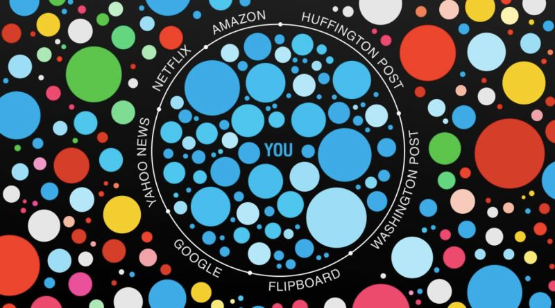 4. kép -- Bubokrékban (Forrás: https://gizmodo.com/a-new-study-from-facebook-reveals-just-how-much-it-filt-1702900877)
