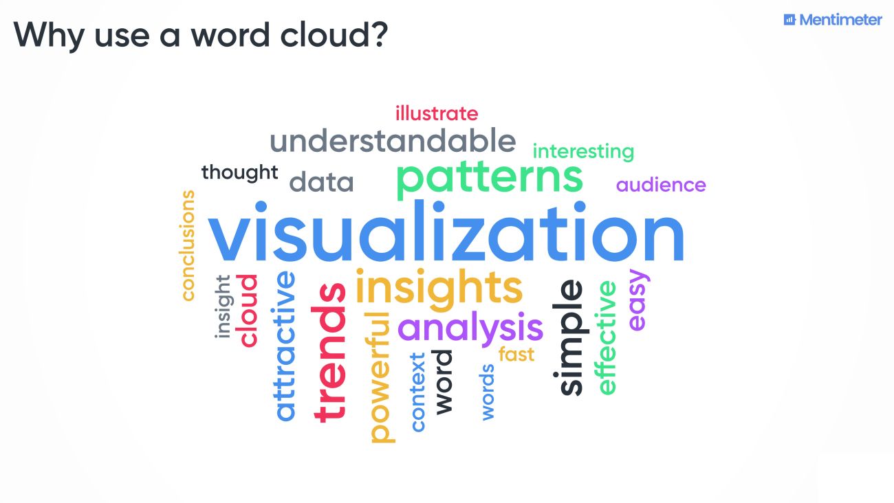 2. ábra - Miért használjunk szófelhőt? (Forrás: https://www.mentimeter.com/blog/audience-energizers/live-audience-word-clouds 2. ábra - Miért használjunk szófelhőt? (Forrás: https://www.mentimeter.com/blog/audience-energizers/live-audience-word-clouds