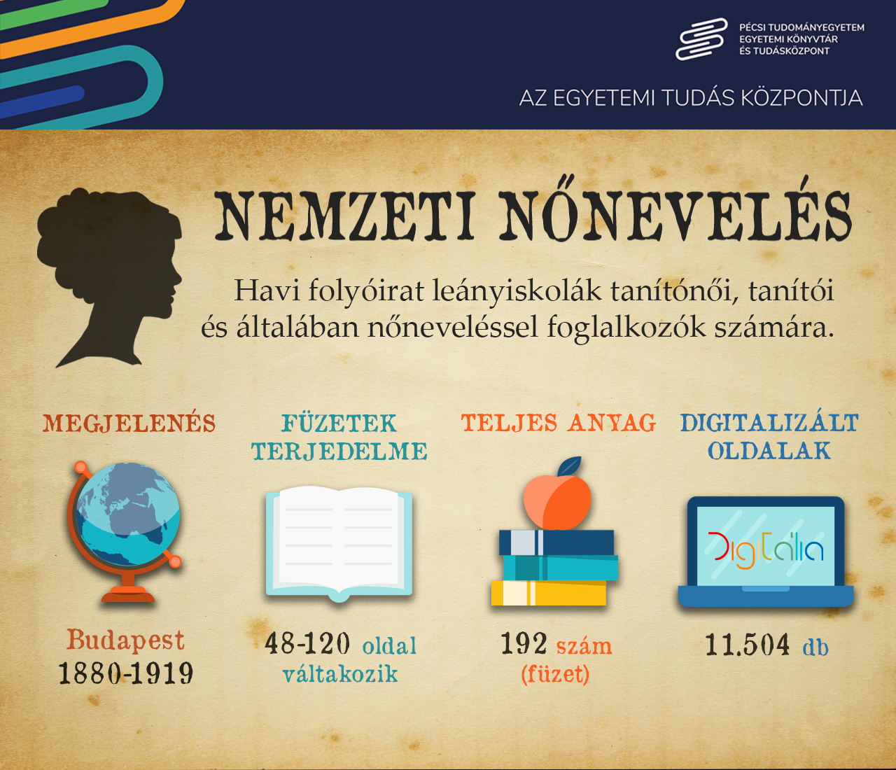 Illusztráció: a Digitálián lévő digitalizált tartalom adatai